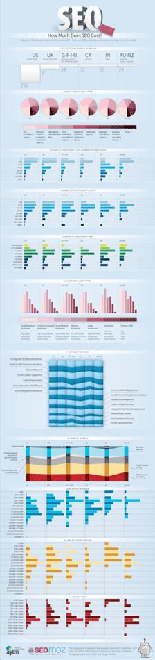 moz seo pricing|Iba pa.